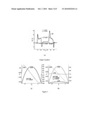 Bio-Sensor Using Gated Electrokinetic Transport diagram and image