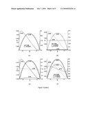 Bio-Sensor Using Gated Electrokinetic Transport diagram and image