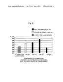 REFORMED FUEL OIL, PROCESS FOR PRODUCING THE SAME AND APPARATUS THEREFOR diagram and image