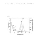 NOVEL NANOPARTICLE PHOSPHOR diagram and image