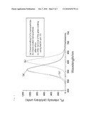 NOVEL NANOPARTICLE PHOSPHOR diagram and image