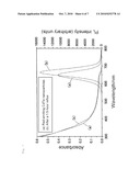 NOVEL NANOPARTICLE PHOSPHOR diagram and image