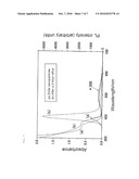 NOVEL NANOPARTICLE PHOSPHOR diagram and image