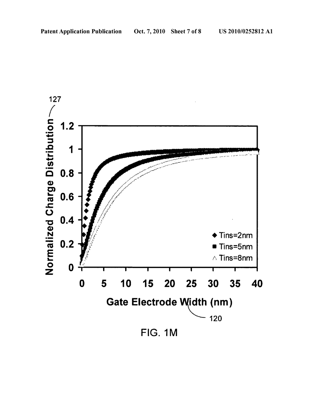 Methods of forming carbon nanotube transistors for high speed circuit operation and structures formed thereby - diagram, schematic, and image 08