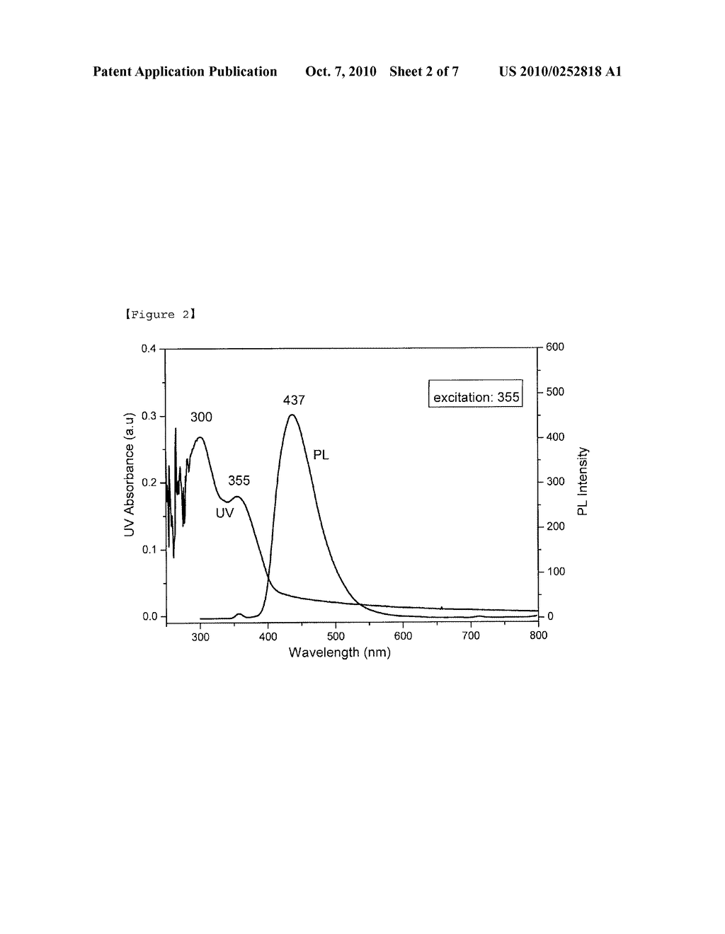 PHOSPHAPHENANTHRENE COMPOUNDS AND ORGANIC LIGHT EMITTING DIODE USING THE SAME - diagram, schematic, and image 03