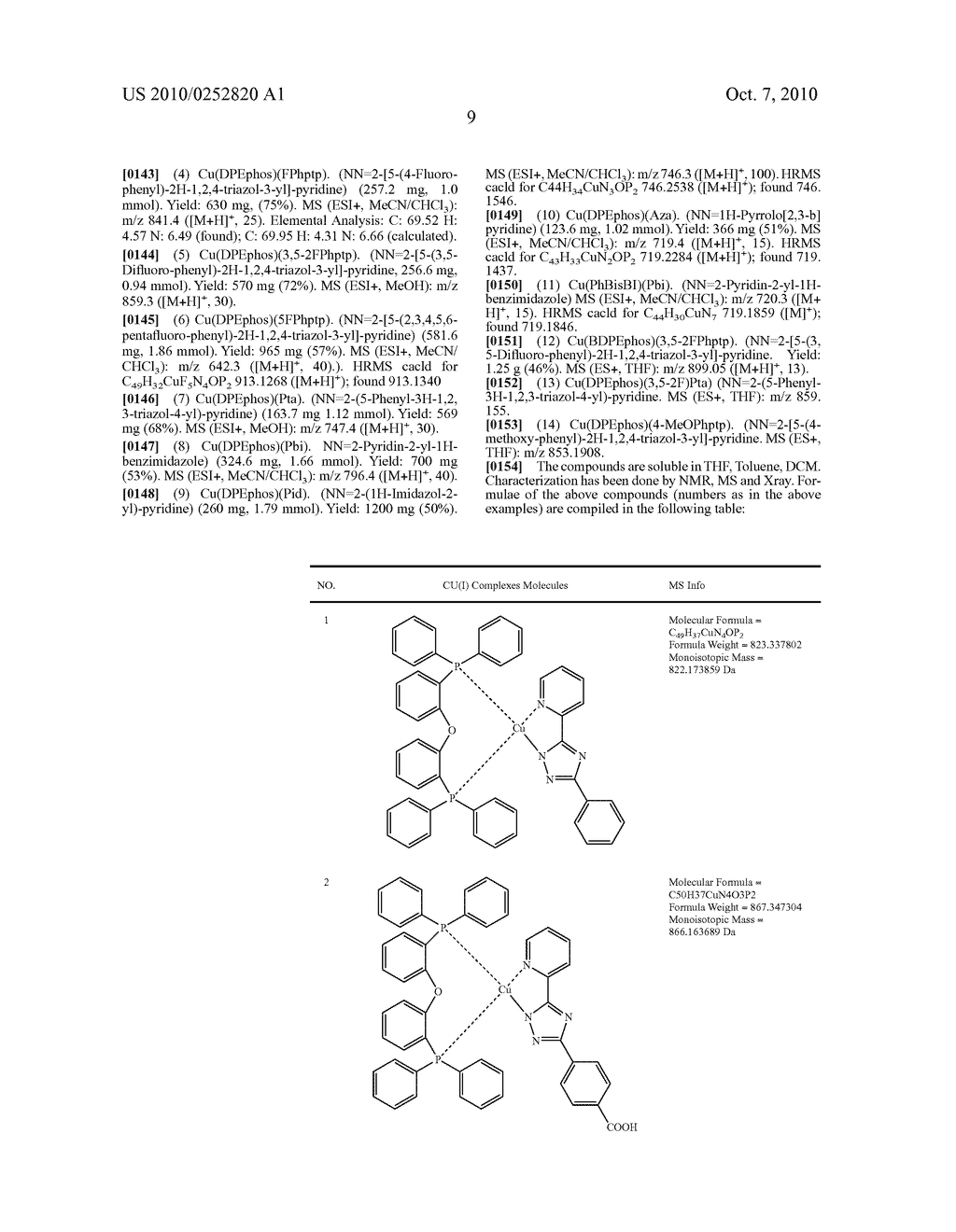 LIGHT EMITTING CU (I) COMPLEXES - diagram, schematic, and image 18