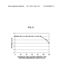 ORGANIC ELECTROLUMINESCENT DEVICE AND DISPLAY APPARATUS diagram and image