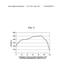 ORGANIC ELECTROLUMINESCENT DEVICE AND DISPLAY APPARATUS diagram and image