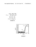 Hybrid Molecular Electronic Devices Containing Molecule-Functionalized Surfaces for Switching, Memory, and Sensor Applications and Methods for Fabricating Same diagram and image