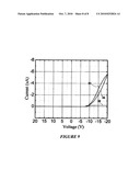 Hybrid Molecular Electronic Devices Containing Molecule-Functionalized Surfaces for Switching, Memory, and Sensor Applications and Methods for Fabricating Same diagram and image