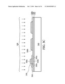 THIN FILM TRANSISTOR DEVICES HAVING TRANSISTORS WITH DIFFERENT ELECTRICAL CHARACTERISTICS AND METHOD FOR FABRICATING THE SAME diagram and image