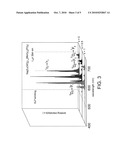 RED LIGHT FLUORESCENT MATERIAL AND MANUFACTURING METHOD THEREOF, AND WHITE LIGHT LUMINESCENT DEVICE diagram and image