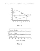 RED LIGHT FLUORESCENT MATERIAL AND MANUFACTURING METHOD THEREOF, AND WHITE LIGHT LUMINESCENT DEVICE diagram and image