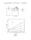 Lateral High-Voltage Semiconductor Devices with Majorities of Both Types for Conduction diagram and image