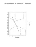 FERROELECTRIC THIN FILMS diagram and image