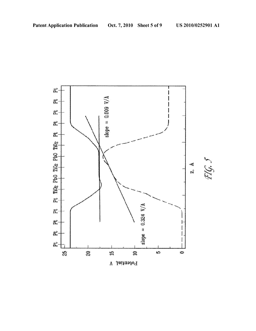 FERROELECTRIC THIN FILMS - diagram, schematic, and image 06