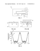 MODULATED MULTI-FREQUENCY PROCESSING METHOD diagram and image