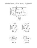 MODULATED MULTI-FREQUENCY PROCESSING METHOD diagram and image