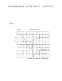 COMBINED SEMICONDUCTOR RECTIFYING DEVICE AND THE ELECTRIC POWER CONVERTER USING THE SAME diagram and image