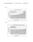 COMBINED SEMICONDUCTOR RECTIFYING DEVICE AND THE ELECTRIC POWER CONVERTER USING THE SAME diagram and image