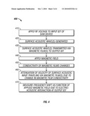 MAGNETIC SURFACE ACOUSTIC WAVE SENSOR APPARATUS AND METHOD diagram and image