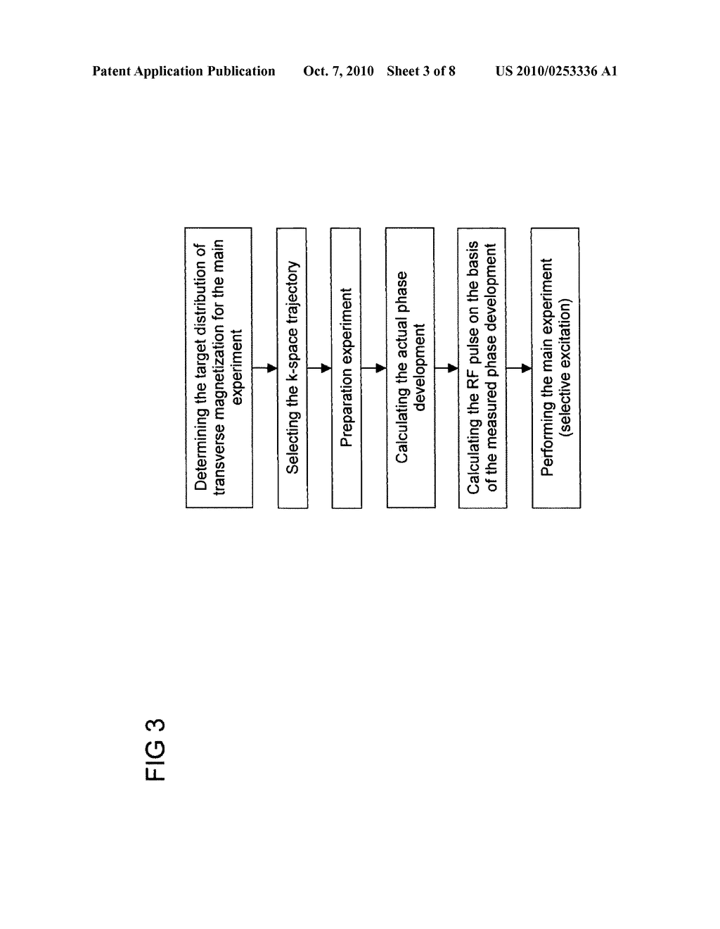 Method for obtaining amplitude and phase dependencies of RF pulses for spatially selective excitation - diagram, schematic, and image 04