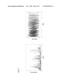 Method for obtaining amplitude and phase dependencies of RF pulses for spatially selective excitation diagram and image