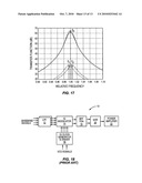 Tank Tuning for Band Pass Filter Used in Radio Communications diagram and image