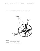 Method of Electromagnetic Induction diagram and image