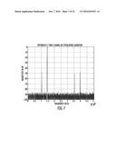 CALIBRATION OF OFFSET, GAIN AND PHASE ERRORS IN M-CHANNEL TIME-INTERLEAVED ANALOG-TO-DIGITAL CONVERTERS diagram and image