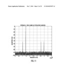 CALIBRATION OF OFFSET, GAIN AND PHASE ERRORS IN M-CHANNEL TIME-INTERLEAVED ANALOG-TO-DIGITAL CONVERTERS diagram and image