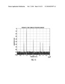 CALIBRATION OF OFFSET, GAIN AND PHASE ERRORS IN M-CHANNEL TIME-INTERLEAVED ANALOG-TO-DIGITAL CONVERTERS diagram and image