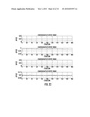 CALIBRATION OF OFFSET, GAIN AND PHASE ERRORS IN M-CHANNEL TIME-INTERLEAVED ANALOG-TO-DIGITAL CONVERTERS diagram and image