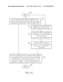 PROCESSING APPARATUS FOR CALIBRATING ANALOG FILTER ACCORDING TO FREQUENCY-RELATED CHARACTERISTIC OF ANALOG FILTER, PROCESSING APPARATUS FOR GENERATING COMPENSATION PARAMETER USED TO CALIBRATE ANALOG FILTER, RELATED COMMUNICATION DEVICE, AND METHODS THEREOF diagram and image