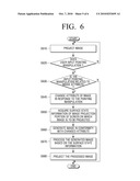 DISPLAY METHOD FOR DETERMINING ATTRIBUTE OF IMAGE TO BE PROJECTED, ACCORDING TO USER S MANIPULATION ON IMAGE PROJECTION SCREEN, AND DISPLAY APPARATUS USING THE SAME diagram and image