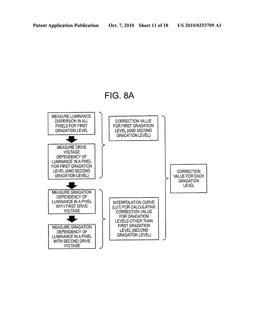 CORRECTION VALUE ACQUISITION METHOD, CORRECTION METHOD AND IMAGE DISPLAY APPARATUS - diagram, schematic, and image 12