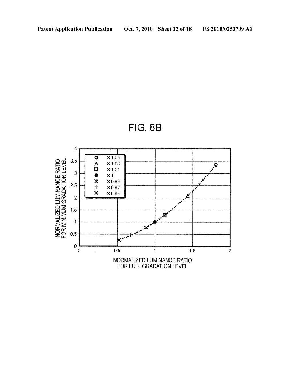 CORRECTION VALUE ACQUISITION METHOD, CORRECTION METHOD AND IMAGE DISPLAY APPARATUS - diagram, schematic, and image 13