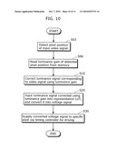 DISPLAY DEVICE, AND METHODS FOR MANUFACTURING AND CONTROLLING THE DISPLAY DEVICE diagram and image