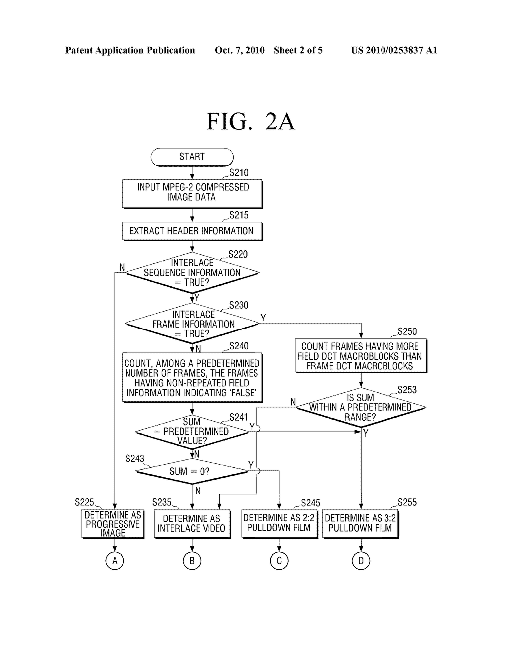 IMAGE APPARATUS FOR DETERMINING TYPE OF IMAGE DATA AND METHOD FOR PROCESSING IMAGE APPLICABLE THERETO - diagram, schematic, and image 03