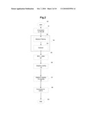 METHOD, APPARATUS AND COMPUTER PROGRAM FOR TRANSFORMING DIGITAL COLOUR IMAGES diagram and image