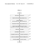 IMAGE FORMING APPARATUS AND CONTROLLING METHOD OF THE SAME diagram and image