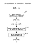 IMAGE READING APPARATUS AND CONTROLLING DEVICE THEREOF, PROGRAM, AND CONTROLLING METHOD diagram and image