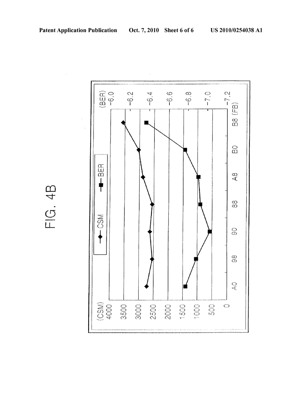 METHOD OF CONTROLLING A FILTER COEFFICIENT OF A CONTINUOUS TIME FILTER AND DATA STORAGE DEVICE THEREOF - diagram, schematic, and image 07