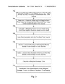 FAULT TOLERANT TIME SYNCHRONIZATION diagram and image