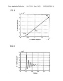 SHORT-PULSE SOURCE DEVICE, LASER DRIVING METHOD, OPTICAL PICKUP, AND OPTICAL DISC APPARATUS diagram and image