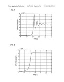 SHORT-PULSE SOURCE DEVICE, LASER DRIVING METHOD, OPTICAL PICKUP, AND OPTICAL DISC APPARATUS diagram and image