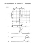 SHORT-PULSE SOURCE DEVICE, LASER DRIVING METHOD, OPTICAL PICKUP, AND OPTICAL DISC APPARATUS diagram and image