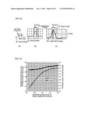 SHORT-PULSE SOURCE DEVICE, LASER DRIVING METHOD, OPTICAL PICKUP, AND OPTICAL DISC APPARATUS diagram and image