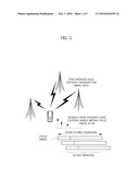 MULTICAST AND BROADCAST DATA TRANSMISSION METHOD diagram and image