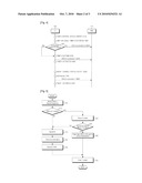 METHOD AND APPRATUS FOR BUFFER STATUS REPORT IN MOBILE COMMUNICATION SYSTEM diagram and image
